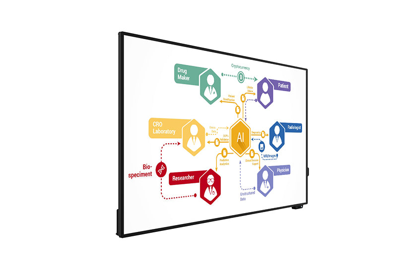 4K Slim Bezel Interactive Touch Displays (55”, 65", 75" & 86")